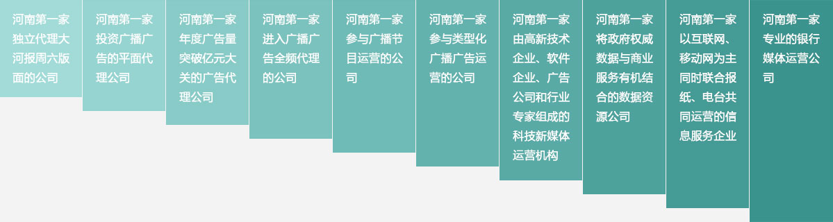 發展歷程