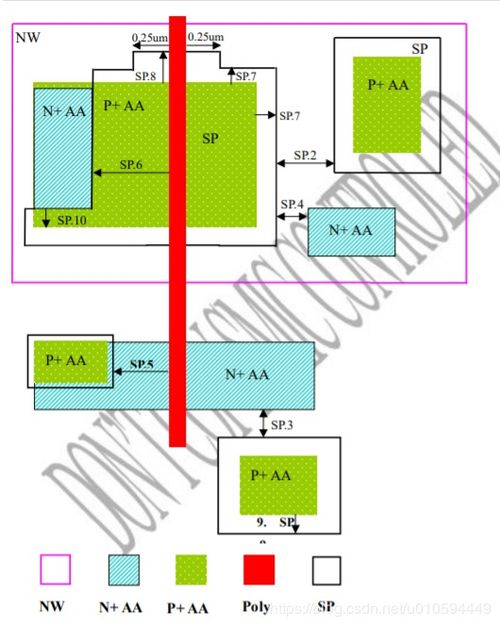 數字集成電路版圖設計 附錄與持續補充