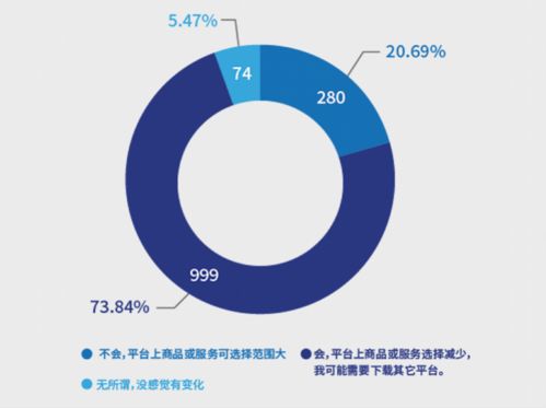 南都報告揭示 超七成消費者反感“大數據殺熟”，互聯網數據服務監管亟待加強